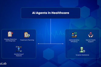 Healthcare AI Agent: Software only AI Triage Assistant  