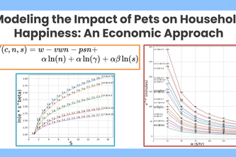 Modeling the Impact of Pets on Household Happiness