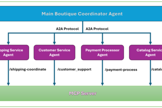 Online Boutique Multi-Agent System - GKE