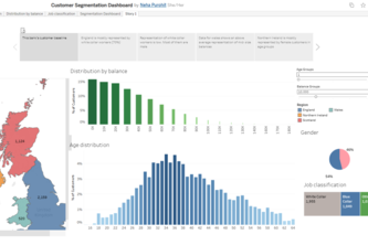 Decoding Customers: A Segmentation Story