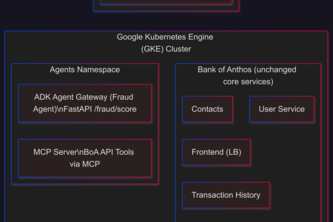 Bank of Anthos AI Agents