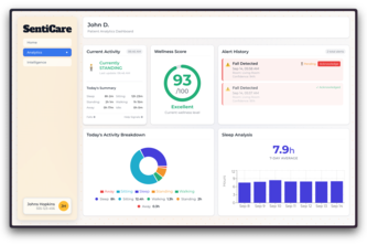 SentiCare