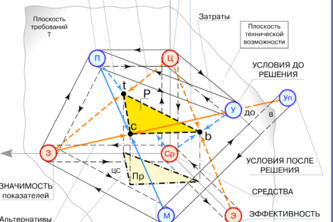 Σ‑FDL CodeAgents — Semantic, Explainable Agents