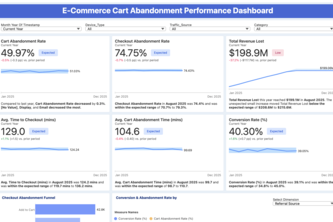 E- Commerce Cart Abandonment Analysis 
