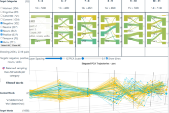 MoE Concept MRI:  Interpretability Science Toolkit