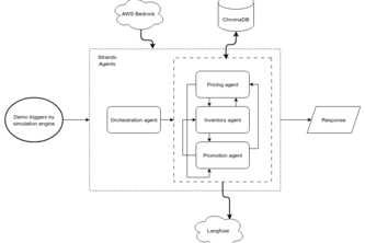AutoOps: E-commerce Retail Optimisation at SKU level