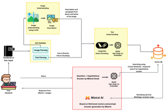 Advanved RAG Answering system by leveraging MM-RAG