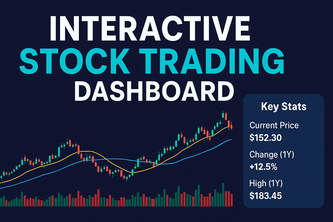 Interactive Stock Trading Dashboard