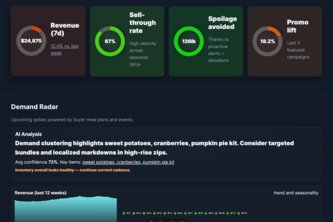 Wakefern Marketplace: Smart Bridge Between Homes & Grocers