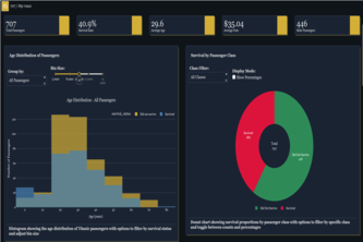 Titanic Survival Analytics