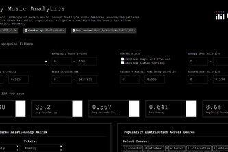 Spotify Music Analytics