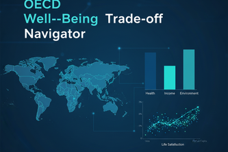 OECD Well-Being Trade-off Navigator