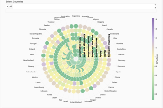 Charting Gender Parity