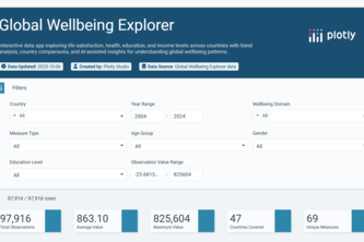 Global Wellbeing Explorer 2.0 (AI x Data Storytelling)