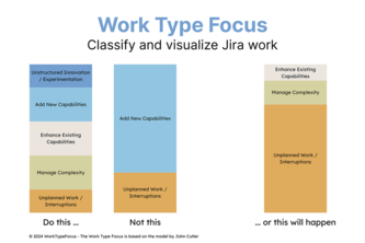 Work Type Focus