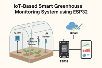 Intelligent Greenhouse Management System