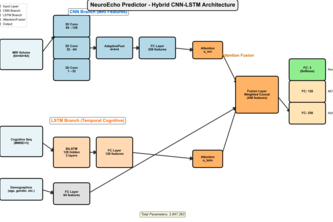 NeuroEcho Predictor - AI for Early Alzheimer's Detection