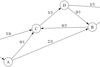 Flow Capacitated Networks