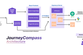 Journey Compass - The Jarvis for everyday drivers