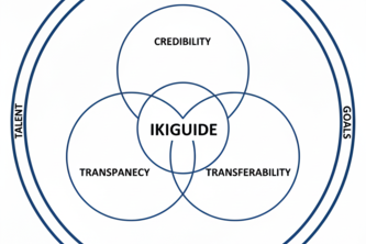 Ikiguide