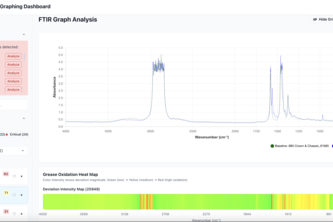 Grease Analysis Tool