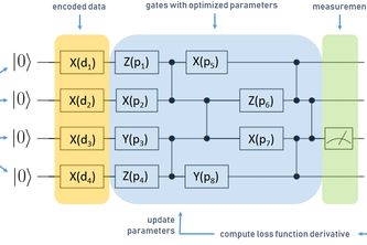 Quantum Hybrid Neural Network