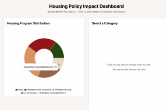Healthy Black Families