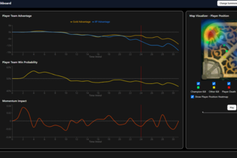 Match Momentum Dashboard