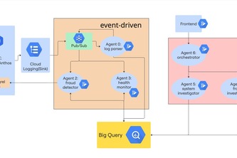 AegisFlow: Cloud-Native Observability & Threat Detection