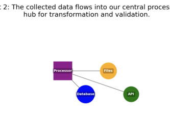 Minerva - the edu-youtuber