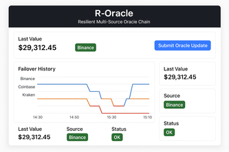 R Oracle