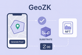 GeoZK