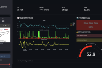 GR Cup Strategy Co-Pilot