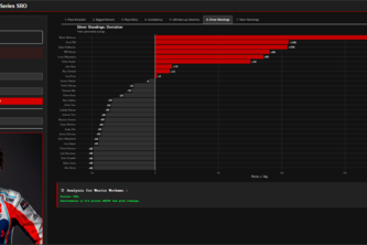 TGR Advanced Analytics