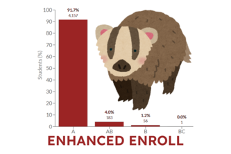 ENHANCED ENROLL