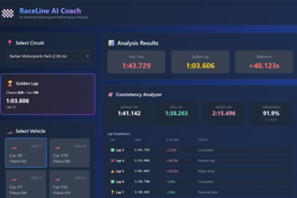 RaceLine AI Coach