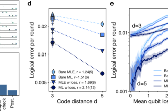 6-7X Quantum Advantage