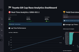 Toyota GR Cup Race Analytics Dashboard