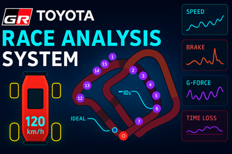 TOYOTA GR Race Analysis - Smart Telemetry for Drivers