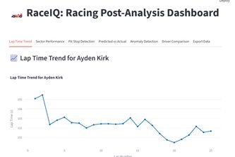 RaceIQ – smart insights for racers
