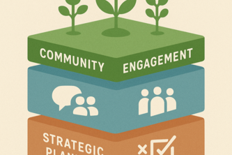 Artist Growth Planner