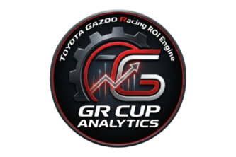 Toyota Racing ROI Engine