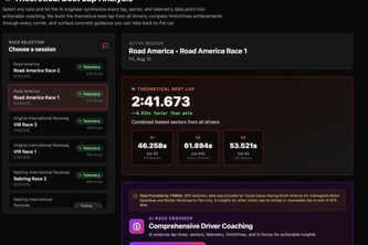 Post Event Analysis: Theoretical Best Lap in Aggregate