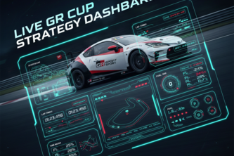 Live GR Cup Strategy Dashboard