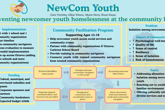 Group 14 - NewCom Youth