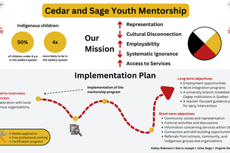 Team 25 - Cedar and Sage Youth Mentorship