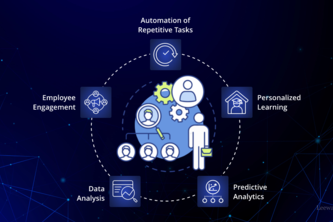 AI-Driven Socio-Economic Insights Dashboard