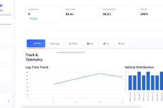 RaceIQ Pro - AI Race Strategist