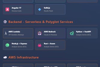 Frankenstein's Séance