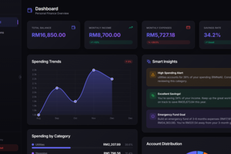 MyDuit - Personal Finance Aggregation Platform